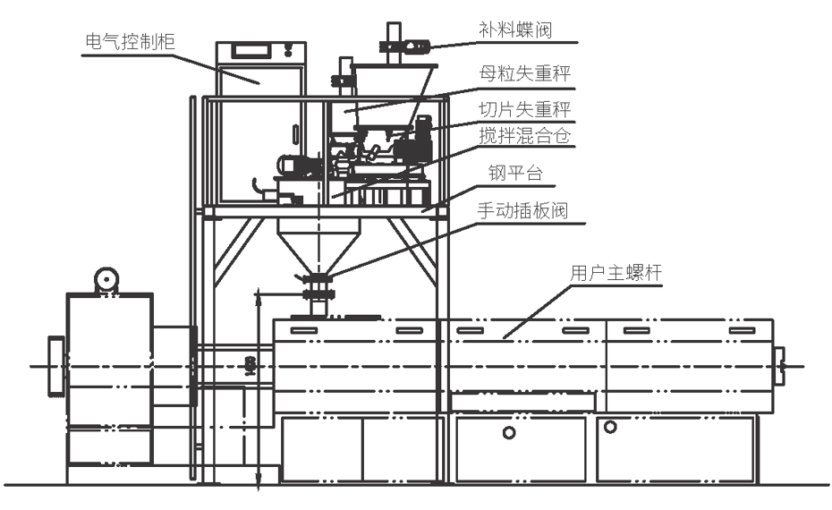 母粒機結構圖